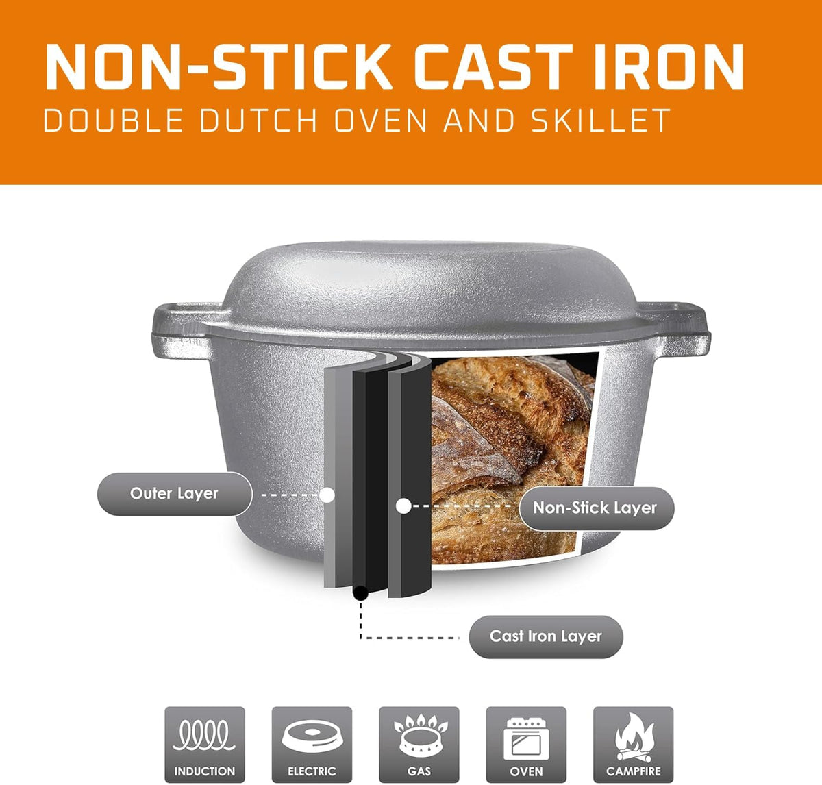 3-In-1 Triple Dutch Oven Multi-Cooker Double Dutch Pre-Seasoned Cast Iron Dutch Oven Set with Reversible Grill Pan Lid, 5 Quart Combo Cooker Deep Skillet and Griddle Pan, Heavy Duty Non-Stick Pot for Baking, Grilling, Frying, Stovetop and Oven