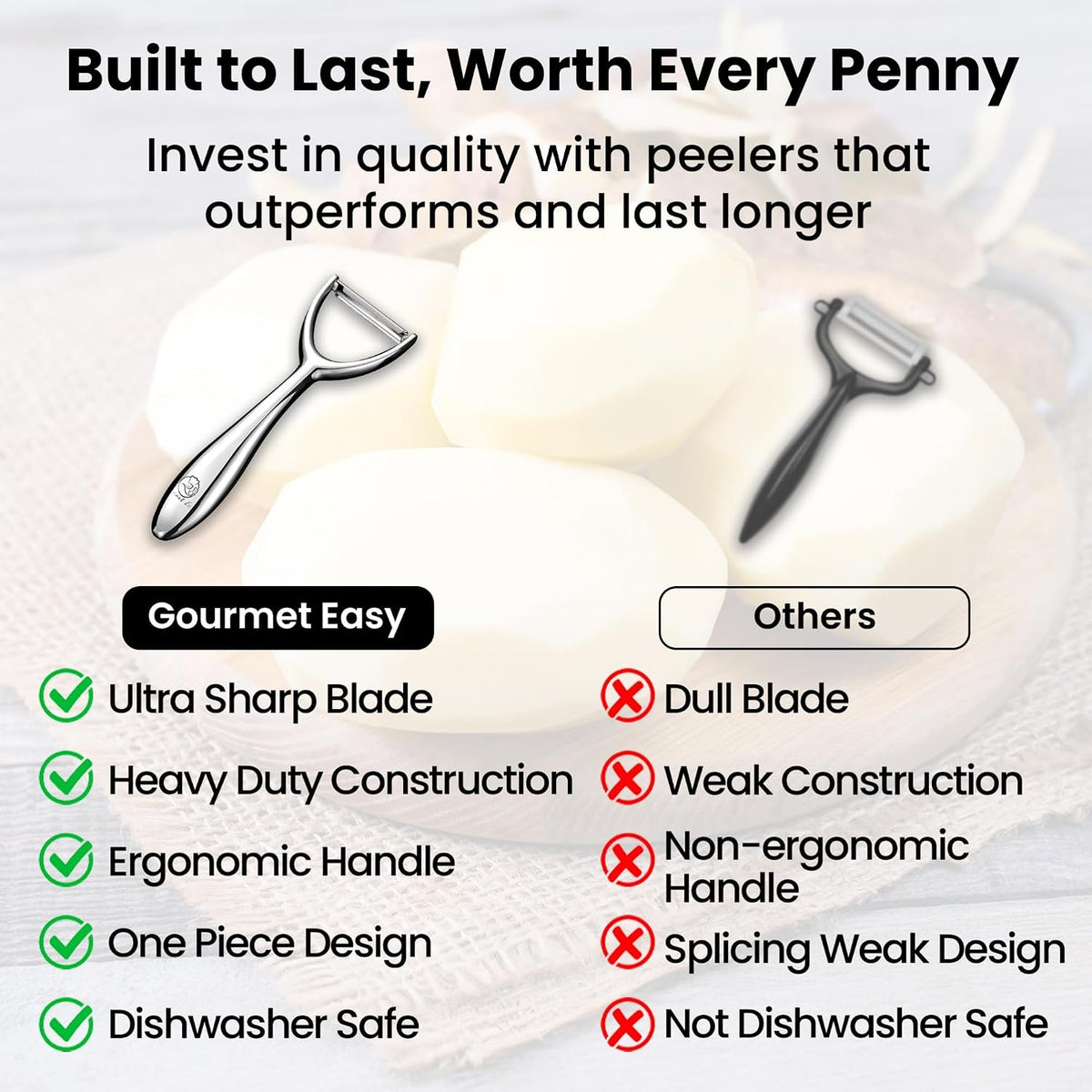 Vegetable Peeler Ultra Sharp Stainless Steel Blade (Y Peeler)
