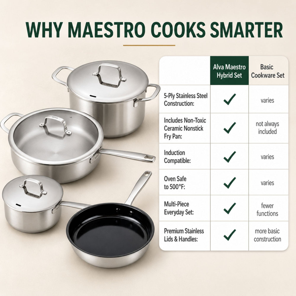 Alva Hybrid Cookware Set, 7-Piece