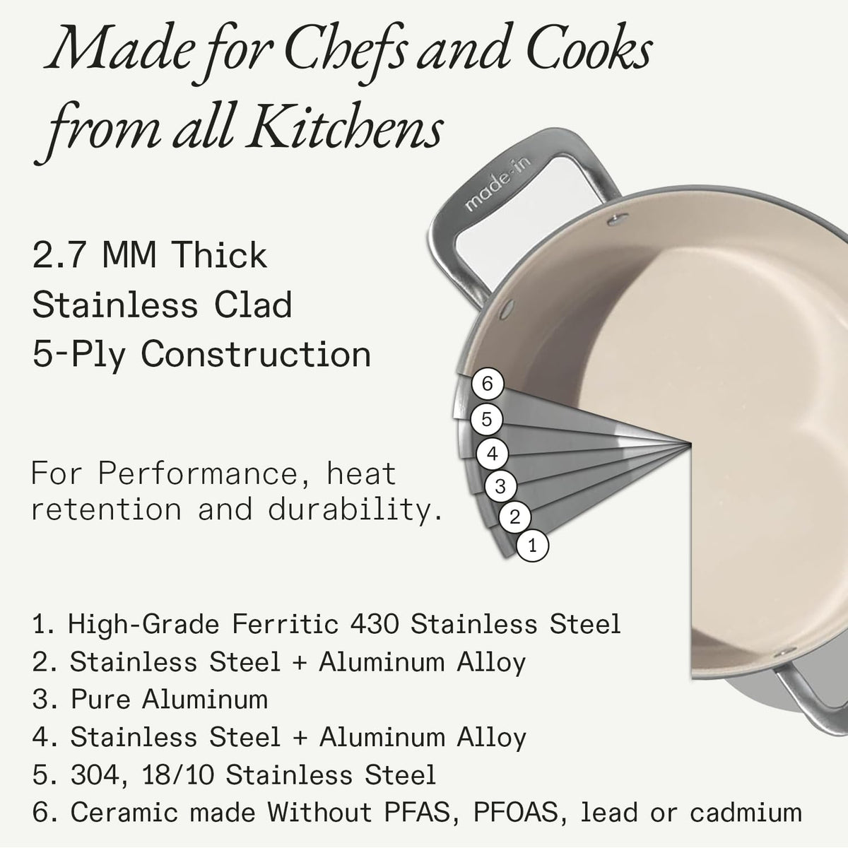 Made in Cookware - 2 QT Ceramiclad Non Stick Saucepan with Lid - 5-Ply Stainless Clad with Stay-Cool Handle - Professional Cookware - Crafted in Italy - Induction Compatible