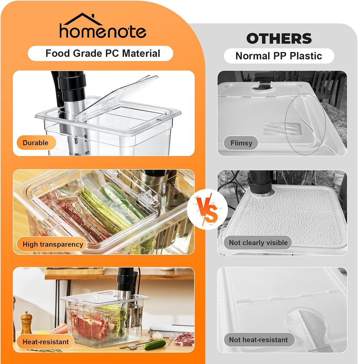 Sous Vide Container 12 Quart with Universal Collapsible Hinged Lid